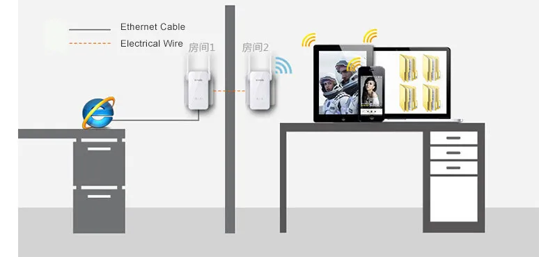 Tenda PH15 1000 м Гигабитный беспроводной wifi сетевой адаптер удлинитель комплект сетевой линии питания ethernet адаптеры 500 мбит/с Homeplug AV2