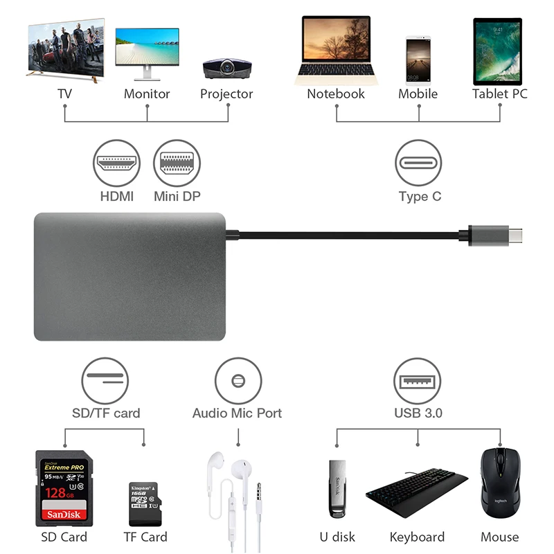 Amkle 9 в 1 USB C концентратор с разъемом питания типа 4K видео HDMI SD/TF Card Reader коммутатор