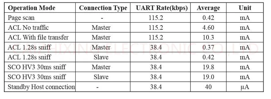 10 шт. SPP-C Bluetooth серийный проходной модуль беспроводное последовательное устройство связи от машины беспроводной SPPC заменить HC-05 HC-06