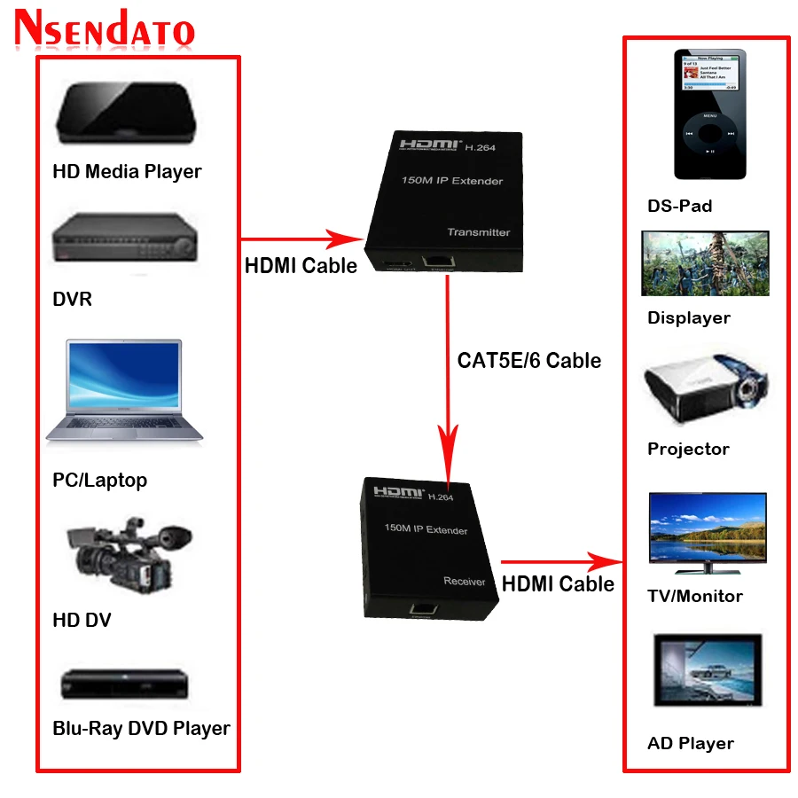 150M HDMI Extender (11)
