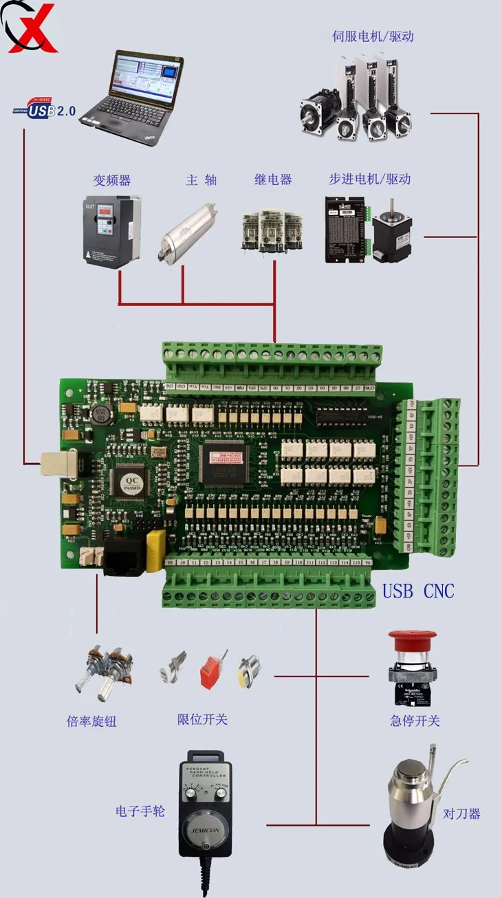 4 оси USB CNC Mach3 контроллер 1000 кГц карта интерфейс коммутационная плата E CUT плата обновления