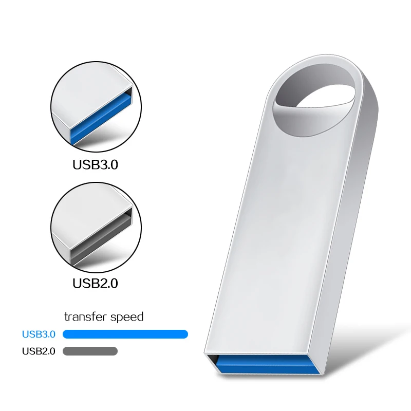 

Metal shell usb flash 32gb 3.0 USB memory 128gb high speed pen drive type 64gb Usb micro usb flash drive cheapest
