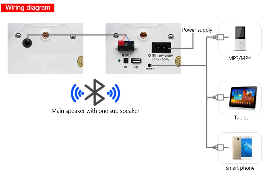 OUPUSHI YY-20W мини активный Bluetooth Открытый Колонка динамик Встроенный усилитель продается в паре(1 Bluetooth+ 1 нормальный