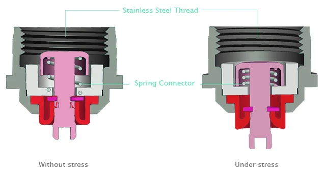 Spring connector