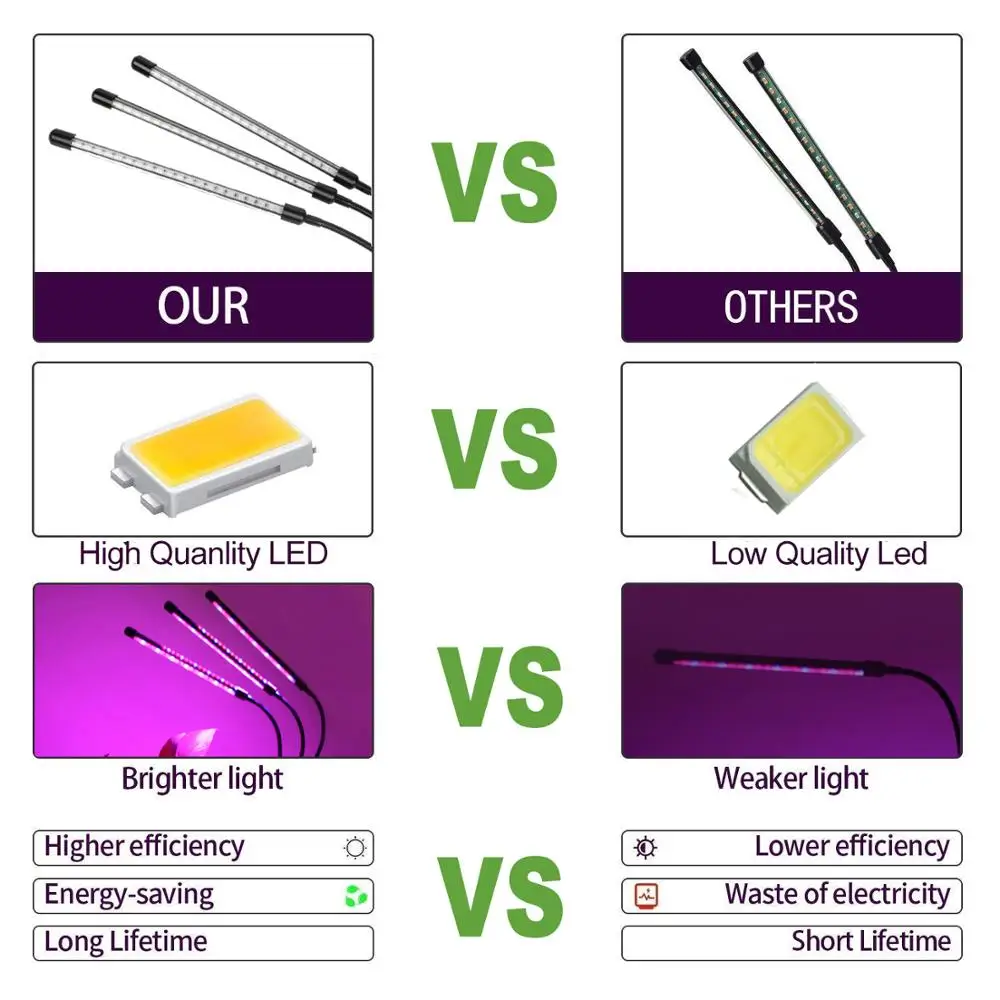 Baratos Luz Led de crecimiento 9W 18W 27W Timer lámpara Fito para plantas Caja de cultivo de espectro completo luz USB 5 regulable para plantas de interior plántulas led