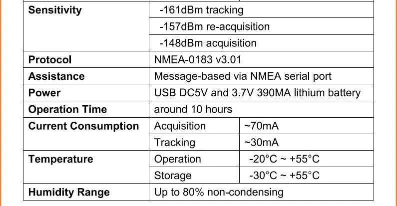 Новейший мини gps-приемник, навигация, ручной локатор, USB Перезаряжаемый с компасом для спорта на открытом воздухе, путешествия