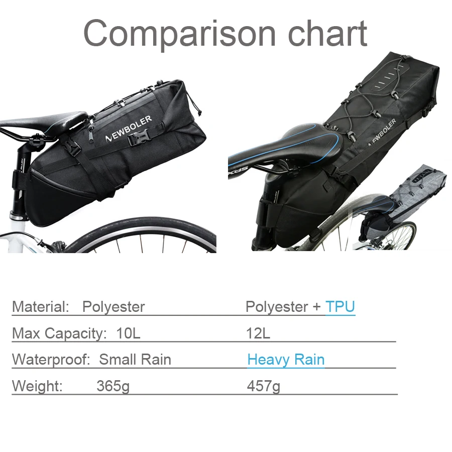 Best Wholesale NEWBOLER Bike Bag Bicycle Saddle Bag Pannier Cycle Cycling MTB Road Bike Seat Bag 8-10L Backpack Waterproof Rain Cover 0 Best Wholesale NEWBOLER Bike Bag Bicycle Saddle Bag Pannier Cycle Cycling MTB Road Bike Seat Bag 8-10L Backpack Waterproof Rain Cover 0