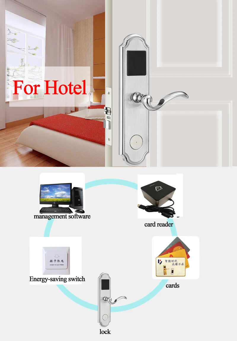RFID Card Lock Digital Keyless  Electronic Hotel Lock Door