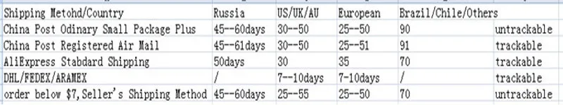 A1387 внутренняя запасная батарея для iphone 4s Замена 3,7 V 1430mAh встроенная литиевая батарея для iphone 4s мобильного телефона