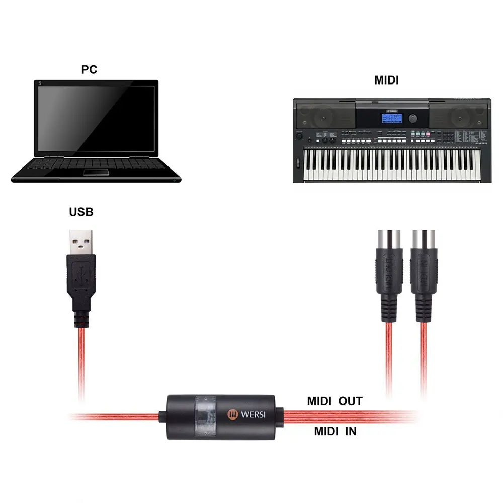 Kongqiabona MIDI to USB in-Out Interface Cable Adapter for Keyboard Electronic Drum Music Create Converter PC to Music Keyboard Cord 