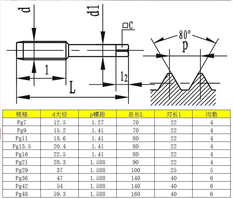 1 шт. HSS PG tap 80 градусов PG7-20 HSS немецкий стандарт краны высокопрочная сталь HSS машина краны для стальных цилиндрических труб резьба