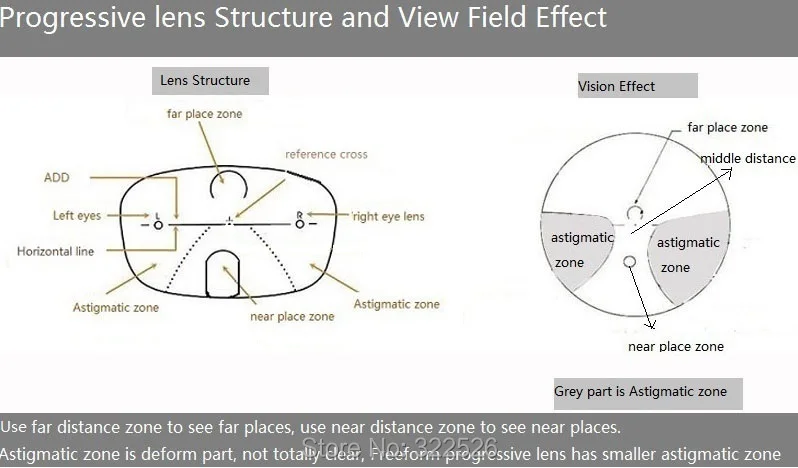 progressive lens structureEngx800
