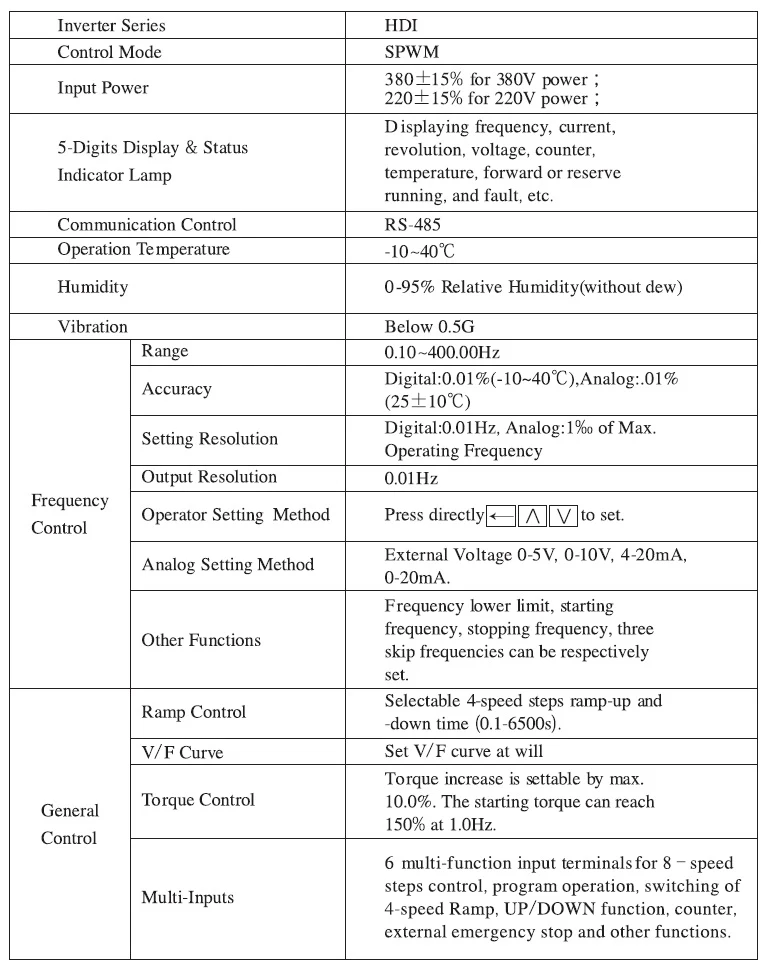 Spec 1