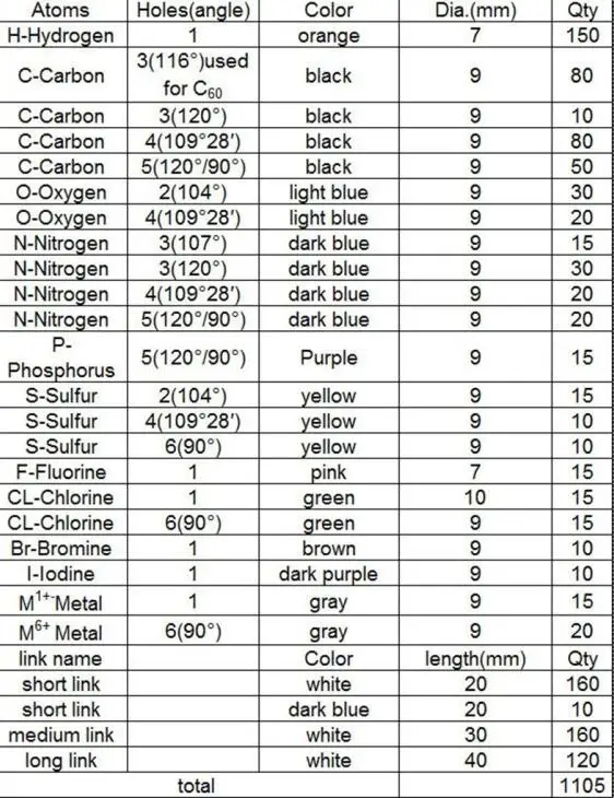 molecular kit