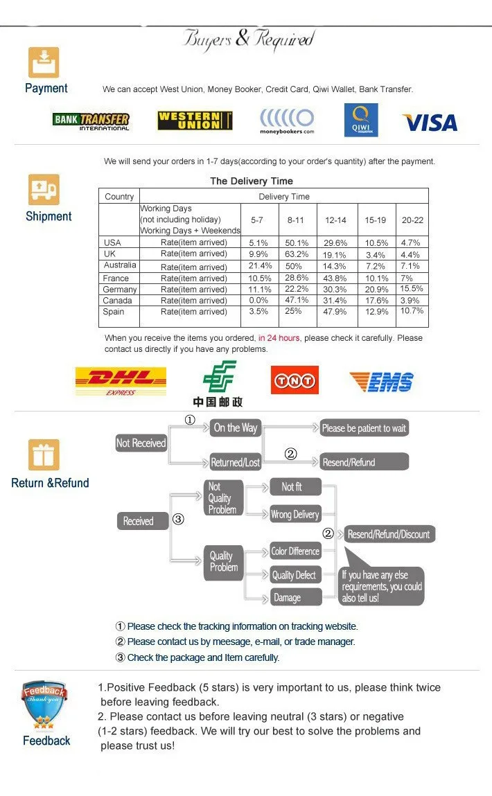 WOWSUN Новые Модные Винтажные Солнцезащитные очки женские брендовые дизайнерские Квадратные Солнцезащитные очки женские очки A627