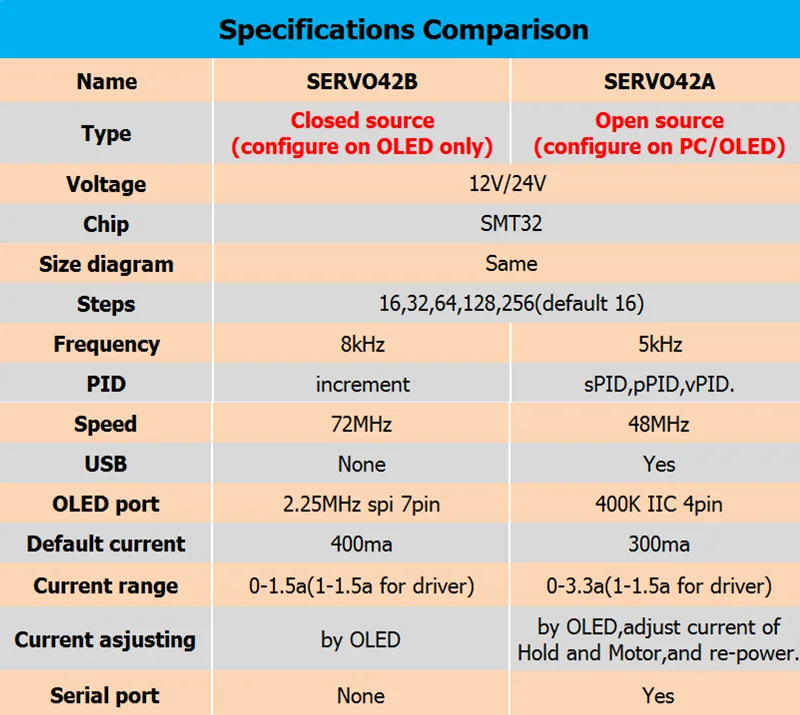 Makerbase MKS SERVO42B 3D принтер замкнутый контур шаговый двигатель сервопривод шаговый двигатель SMT32 замкнутый контур контроллер двигателя для Nema 17