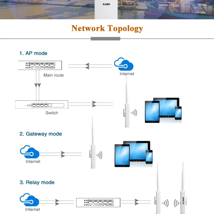 Repetidor de Ponto de Acesso 300mbps sem Fio Cpe sem Fio de 1 a 2km ao ar Ponte de Rede com 48v Kuwfi-roteador Wi-fi Roteador Livre Poe 6 Kuwfi-roteador wi-fi 300mbps sem fio, repetidor de