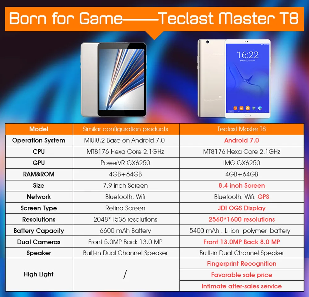 55