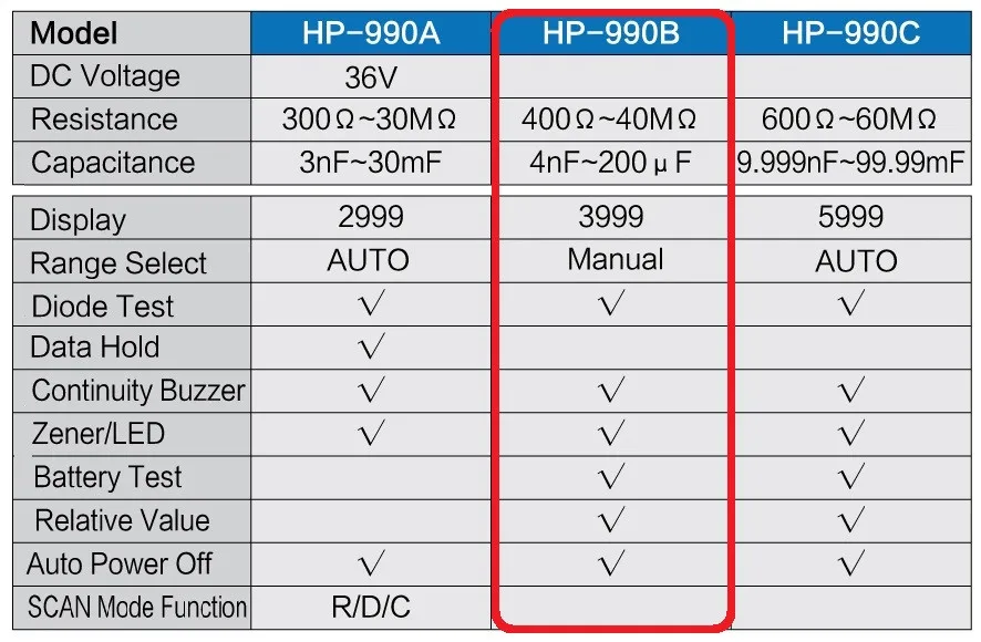 HoldPeak HP-990B цифровой SMD прибор для замера, измеритель емкости Измеритель сопротивления автоматическое сканирование с 2 резервными тестовыми штырьками и коробкой для переноски