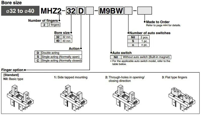 HFZ MHZ2 10S 16S 20S 25S 32S одиночный действующий нормально открытый мини Захваты пневматический палец цилиндр SMC тип алюминиевые зажимы