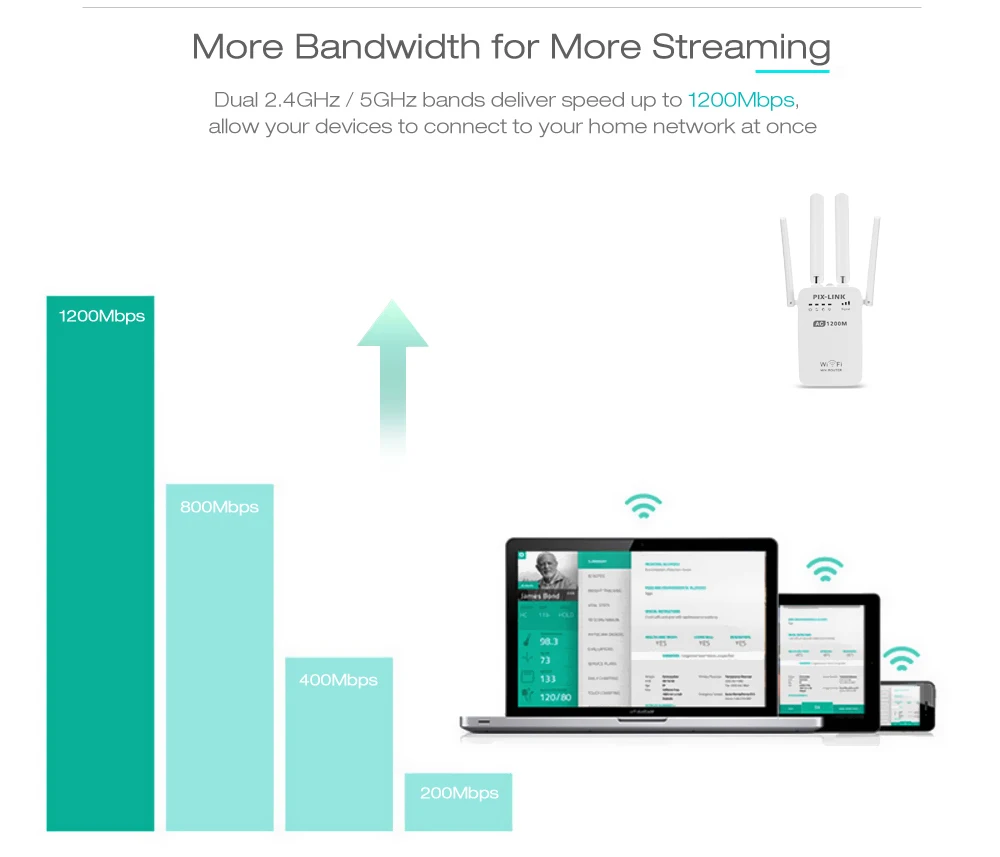 PIXLINK AC1200 wifi ретранслятор/маршрутизатор/точка доступа беспроводной 1200 Мбит/с расширитель диапазона Wi-Fi усилитель сигнала 4 Внешние антенны