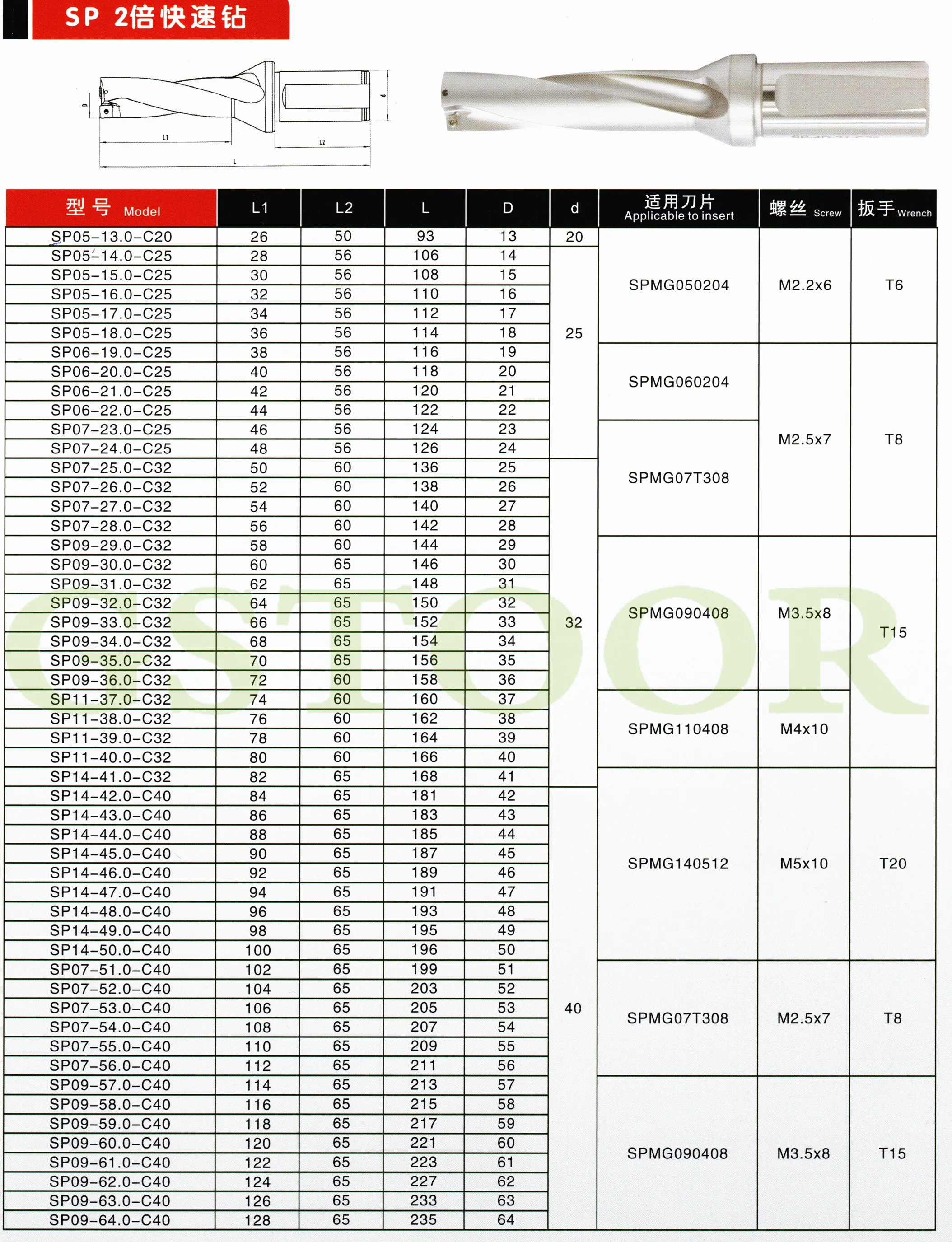 SD25 U indexable insert brocas de Perfuração