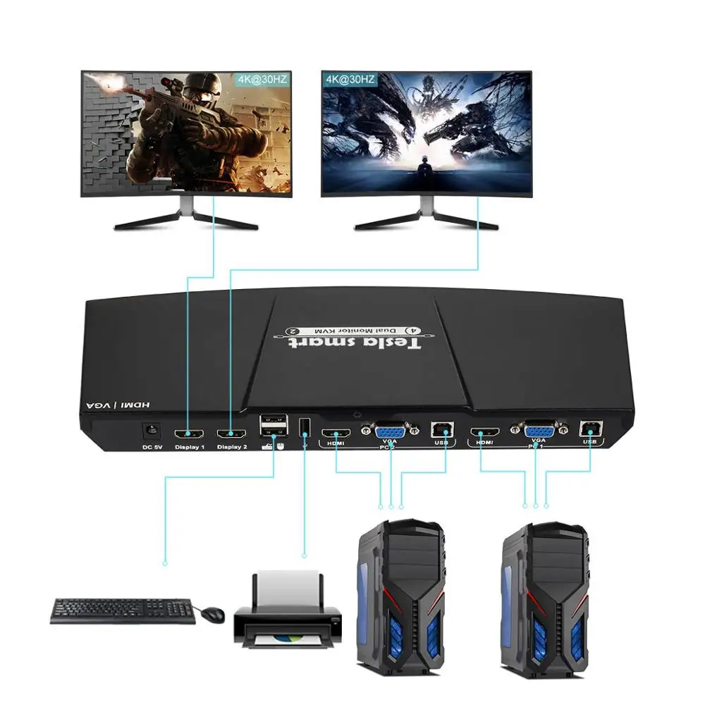 2 Port Output HDMI + VGA HDMI Dual Monitor KVM Switch HDMI KVM Support USB 2.0 Ports Keyboard and m