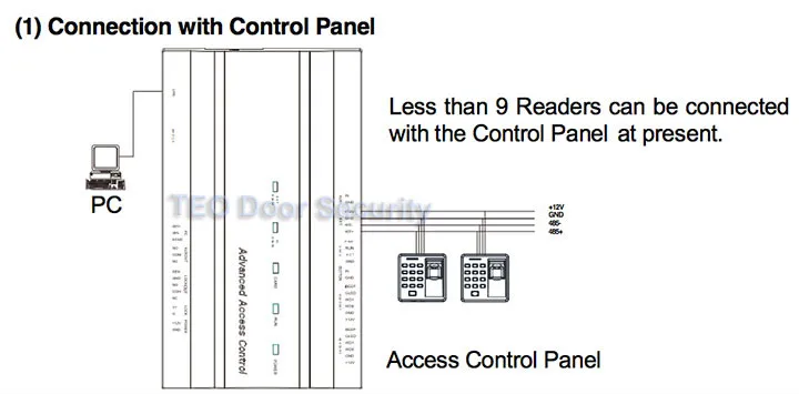 Connect-with-Control-Panel