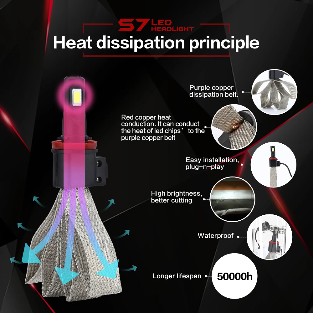 PAMPSEE S7 Car LED H1 H4 H7 Led Bulb H27 H3 HB3 HB4 H11 H13 9004 9007 LED Headlight Bulbs 72W 8000lm 6000K Auto Headlamp 12v 24V