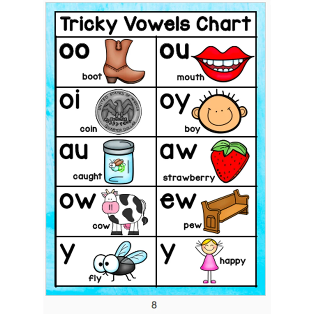 10 Pcs Set Phonics Bahasa Inggris Poster A4 Besar Kartu Alfabet 10 Pcs Set Phonics Bahasa Inggris Poster A4 Besar Kartu Alfabet