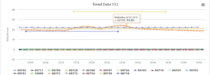 Web application for gprs rtu data loggers