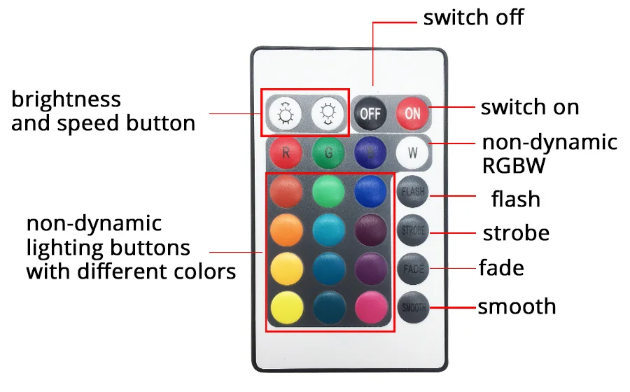 20 м 15 м 10 м 5050 RGB светодиодный светильник 5 м без водонепроницаемой ленты комплект+ беспроводной сенсорный пульт дистанционного управления+ DC 12 В AC110/220 В адаптер питания