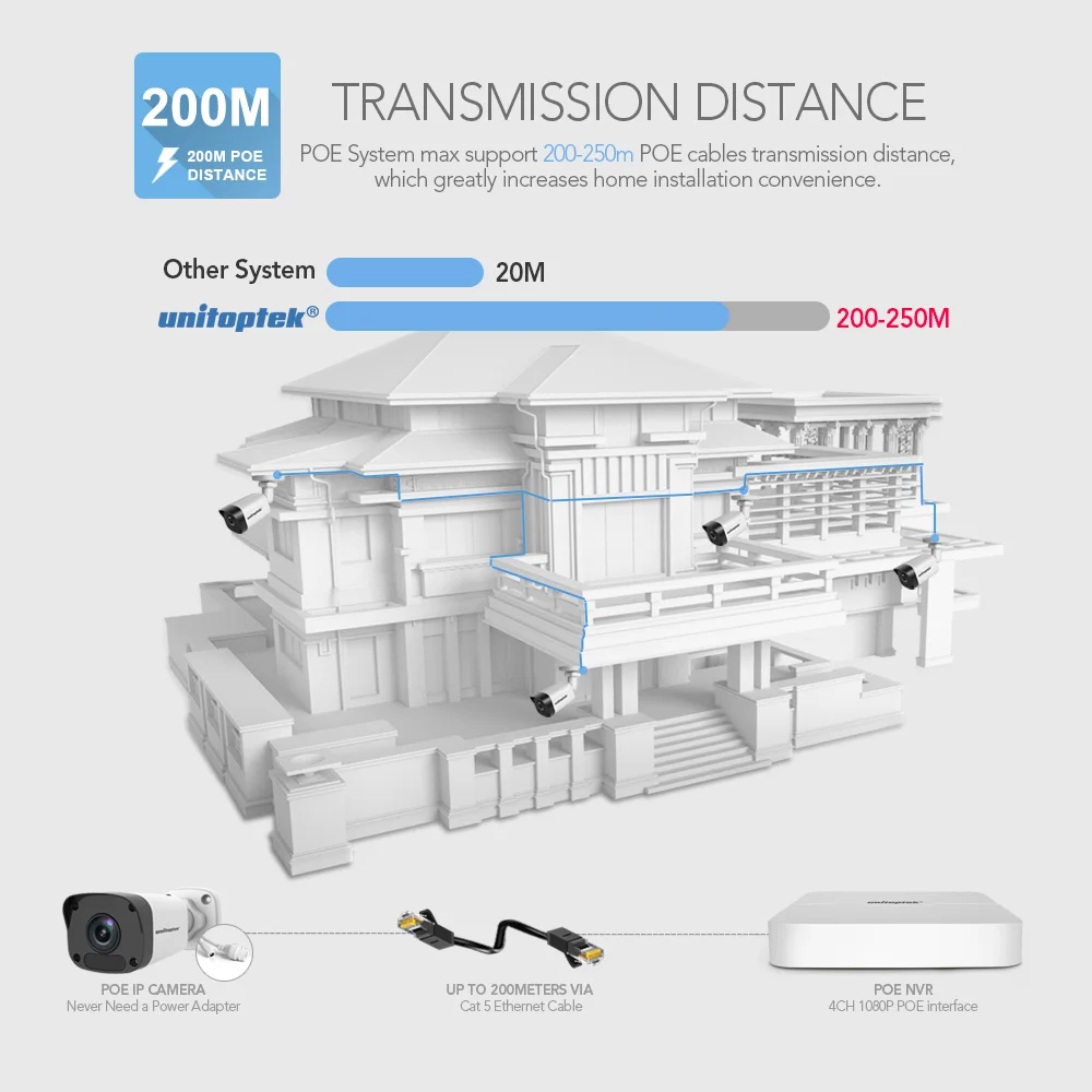 02 home security camera system 