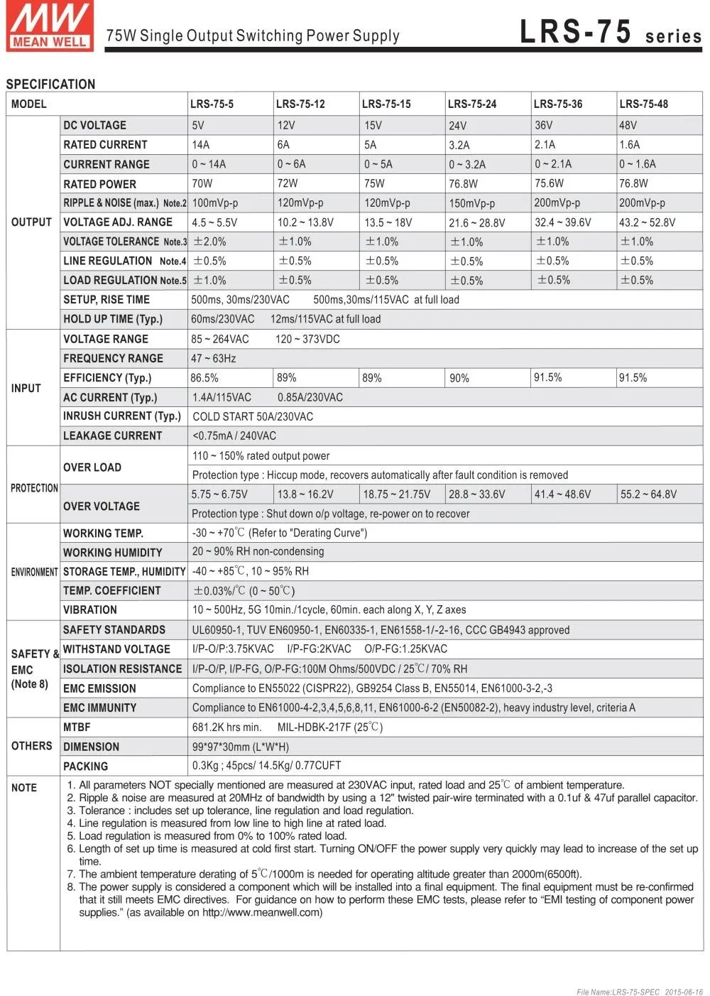 Mean well LRS-75 с одним выходом 75 Вт 5 В/14A 12 В/6A 15 В/5A 24 В/3.2A 36 В/2.1A 48 В/1.6A meanwell источник питания с низким профилем