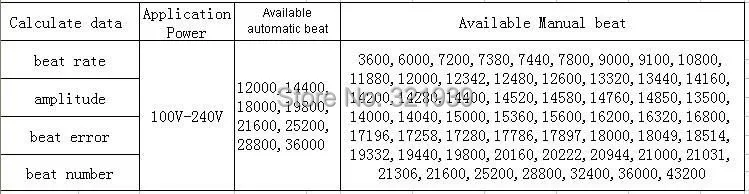 multifunction timegrapher 1000