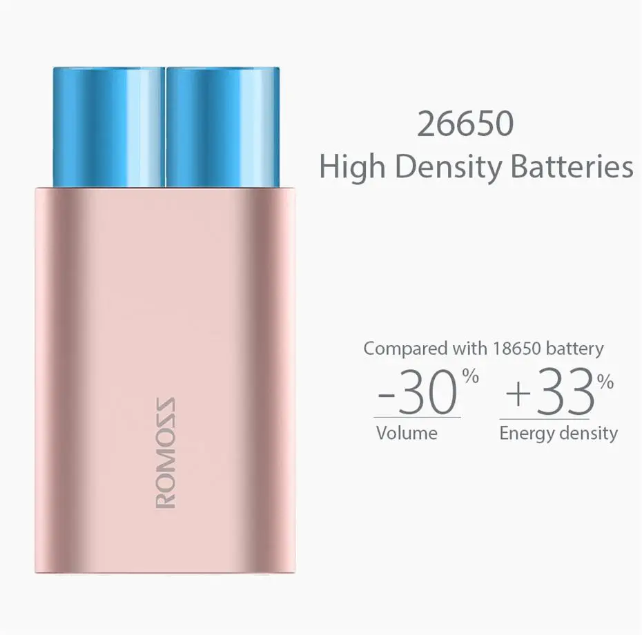 Romoss A10 Power Bank 5