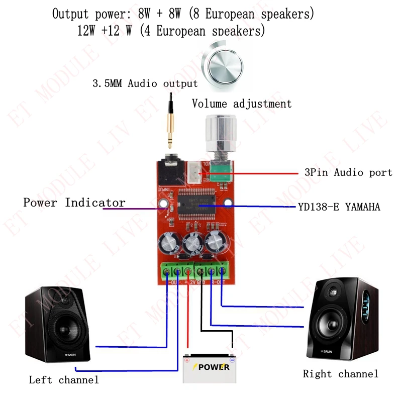 MH ET LIVE YAMAHA YDA138 E 2x12W Плата усилителя цифровой двухканальный стерео усилитель