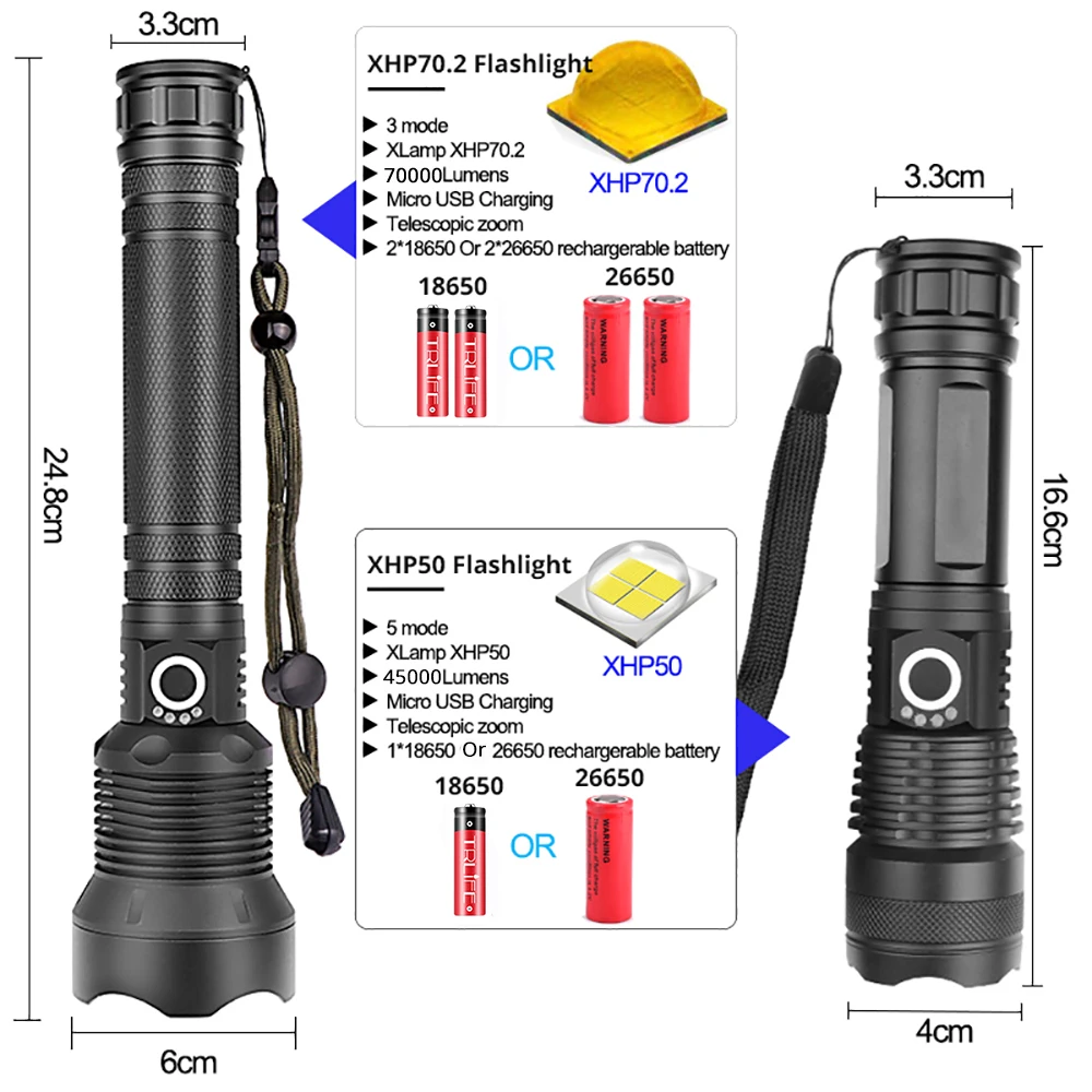 Тактический светодиодный фонарь XHP70.2 самый мощный фонарик USB Zoom СВЕТОДИОДНЫЙ Фонарь xhp70 xhp50 18650 или 26650 батарея Лучший Отдых на природе