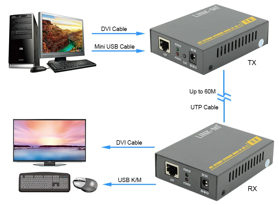 LINK-MI HT207DKM 60 м KVM/DVI в UTP Extender по одному CAT6 кабель матч много вид устройства отображения поддержка 3D 1080 P