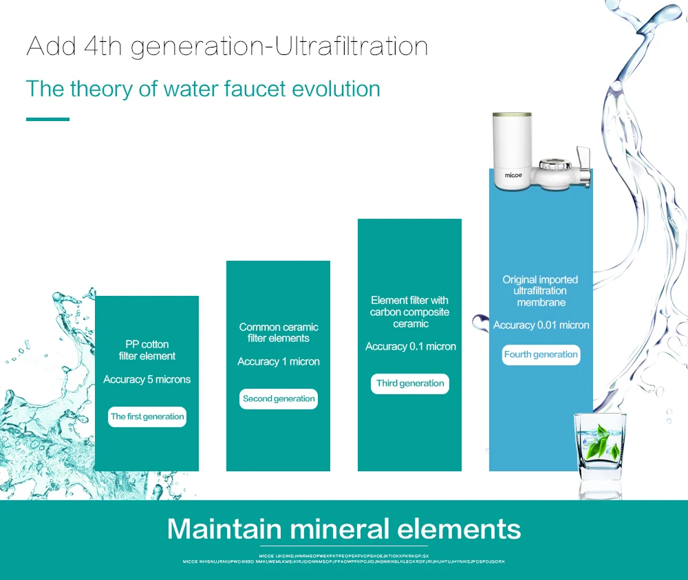 Micoe очиститель воды фильтр кран система фильтрации с моющимся керамический фильтр сердечник(кран фильтр H-D2002W