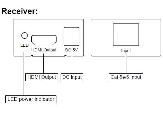 HDMI 1080 P 60 м удлинитель по CAT5/5E/6