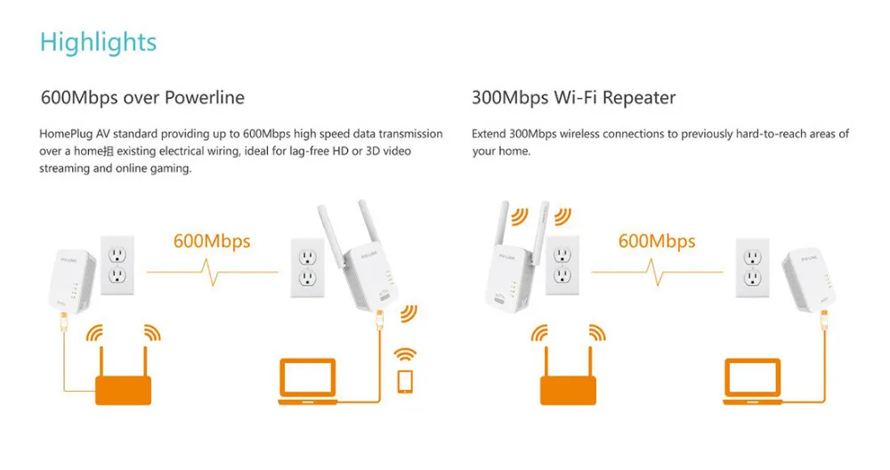 1 пара PIXLINK AV600 600 Мбит/с Powerline адаптер 300 Мбит/с беспроводной Wi-Fi Ethernet Homeplug сетевой маршрутизатор расширитель диапазона повторитель