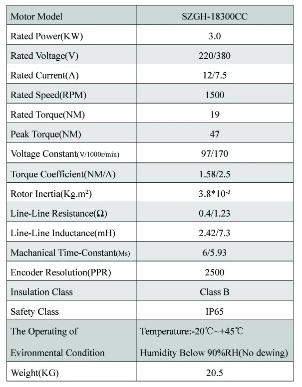 specs-18300CC