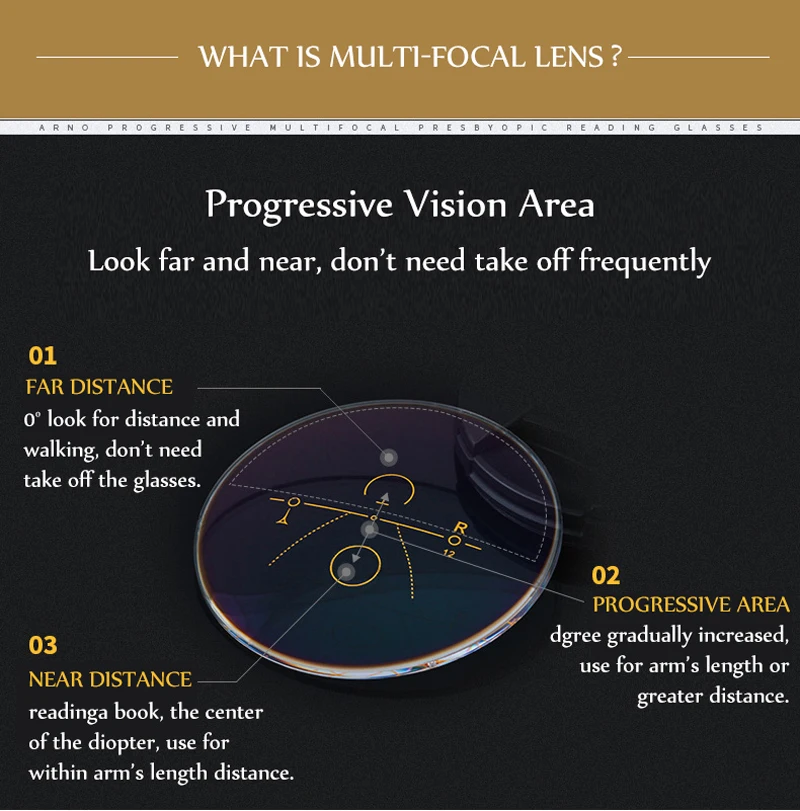 ISENGHUO Anti luz azul gafas de lectura para hombre gafas multifocales progresiva mujeres cerca de lejos Marco de aleación gafas Diopter ISENGHUO Anti luz azul gafas de lectura para hombre gafas multifocales progresiva mujeres cerca de lejos Marco de aleación gafas Diopter