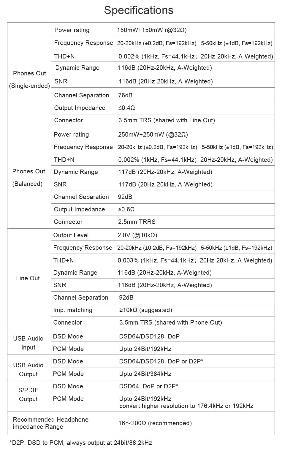 Cayin N5iiS+ Leathe чехол на базе Android Master качественное цифровое аудио плеер сбалансированный без потерь Музыкальный HiFi плеер MP3-плеер DSD