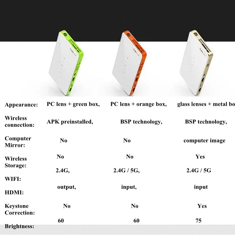 4 compare 
