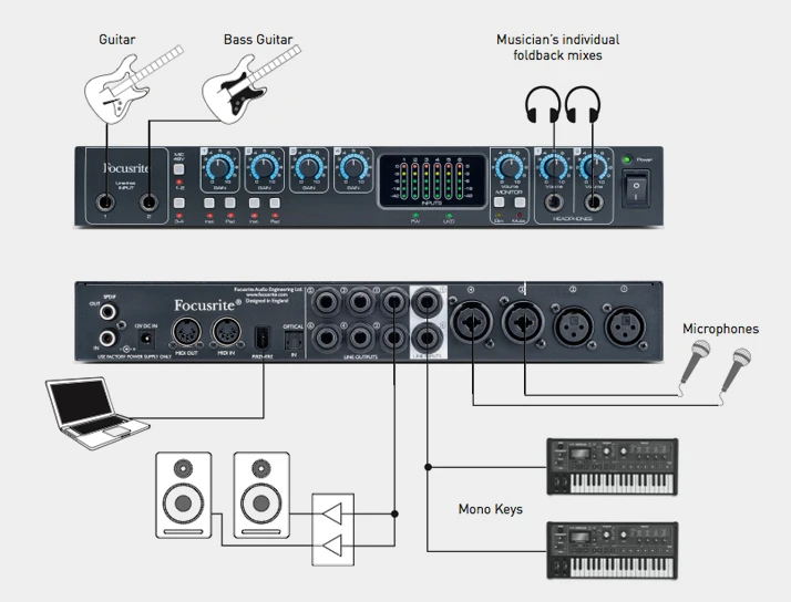 Focusrite Saffire Pro 26 18-input 8-output звуковая карта FireWire аудио интерфейс запись студийная группа Запись Звуковая карта