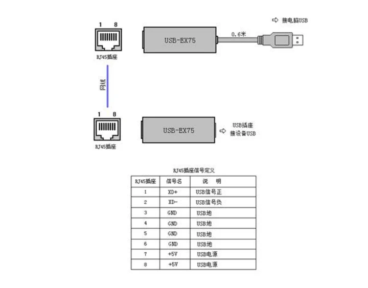 Usb-удлинитель удлиняет Расстояние связи USB до полной скорости 75 метров низкая скорость 300 метров промышленные продукты