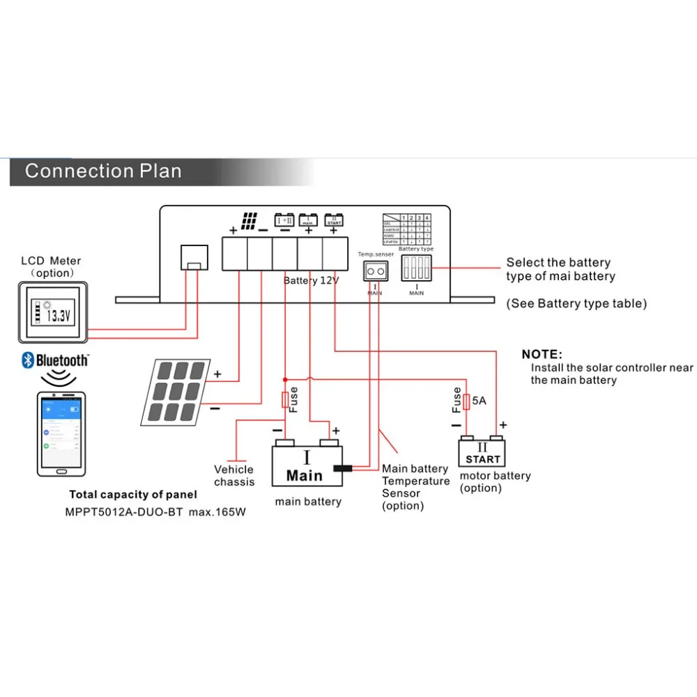 Слежением за максимальной точкой мощности, блок управления установкой на солнечной батарее 10A 12V для мобильных устройств с помощью приложения на телефоне Применение Солнечный Батарея регулятор Bluetooth монитор Авто за максимальной точкой мощности, Солнечный контроллер заряда