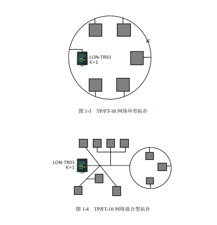 LonWorks универсальный сетевой терминатор подходит для TP/FT-10TP/XF-78, TP/XF-1250 нескольких трансиверов и топологий